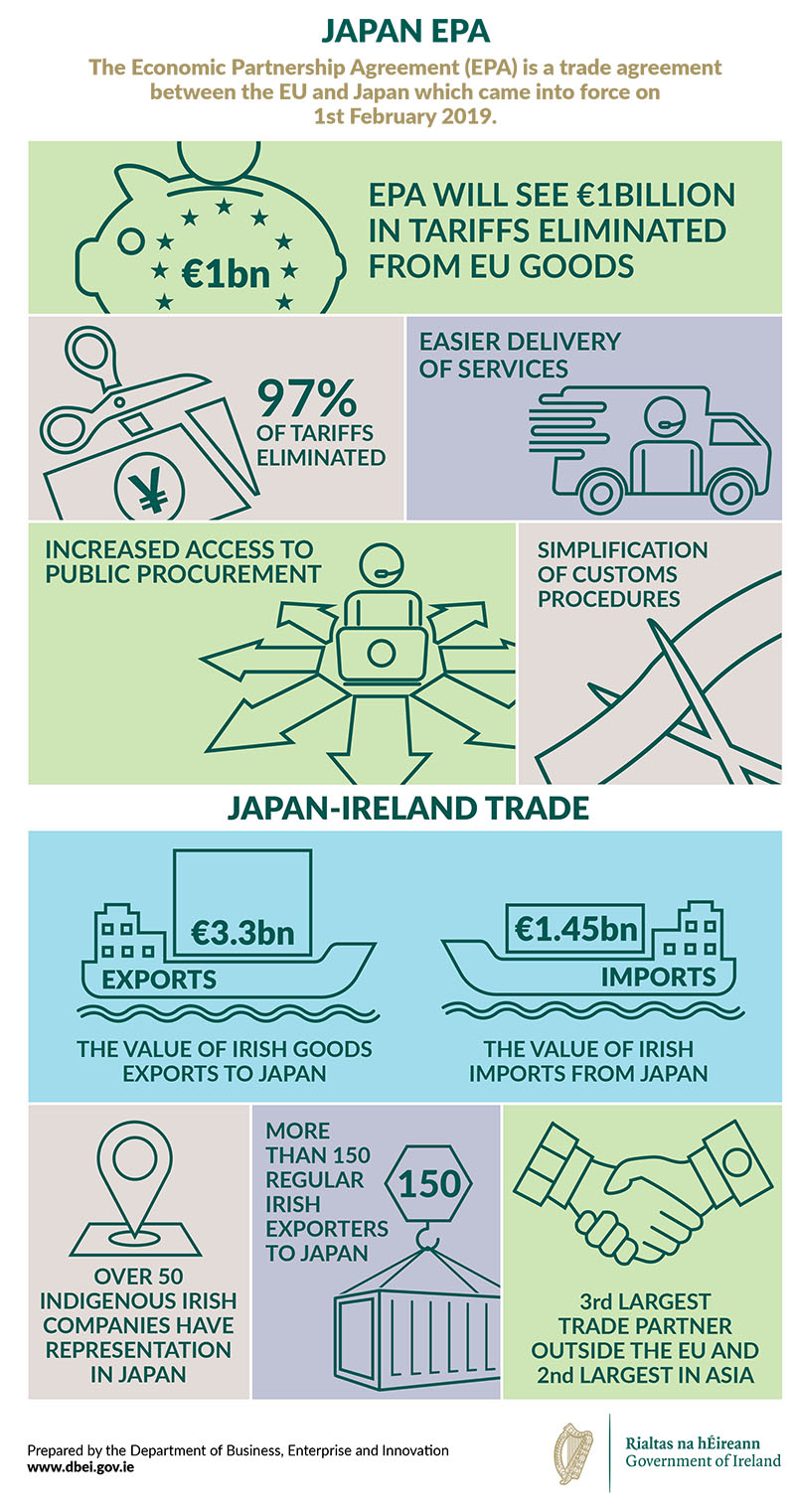 Infographic: Snapshot of the benefits of the EU Japan Economic Partnership Agreement